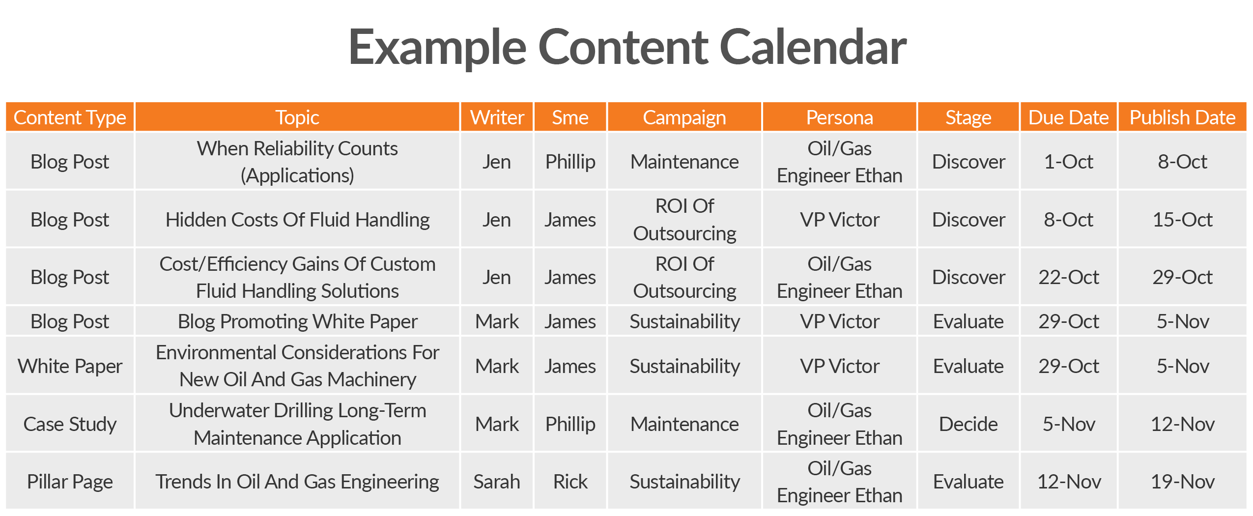 5 Tips for a Successful Product Launch